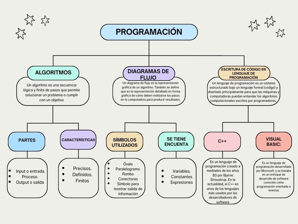 mapa conceptual