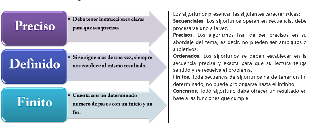 caracteristicas algoritmos