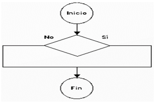 estructura de desición