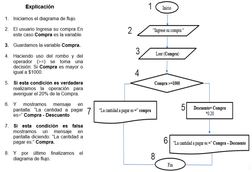 Ejm 2 diagrams de flujo